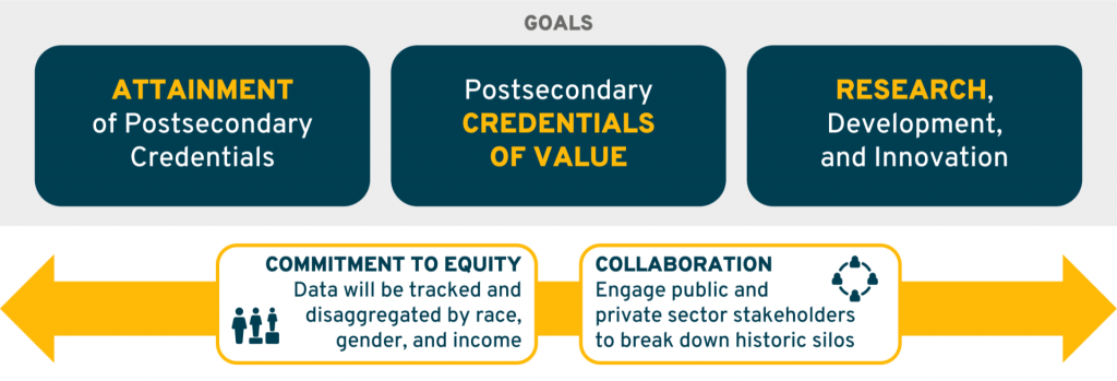 Goals overview